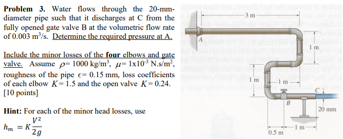 Solved I need help on my practice problem. Water is flowing | Chegg.com
