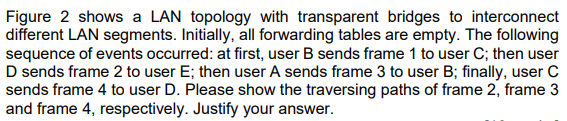 Solved Figure 2 shows a LAN topology with transparent | Chegg.com