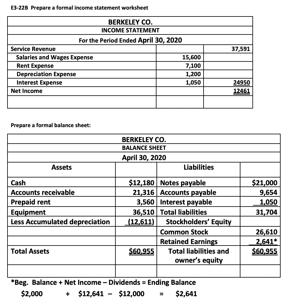 Solved E3-22B Prepare a formal income statement worksheet | Chegg.com