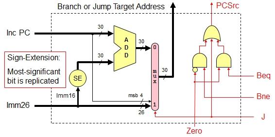 Solved Consider The Addition Of A Multiplier To The CPU Chegg
