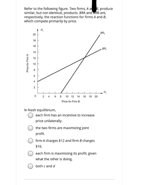 Solved refer to the following figure. two firms A and B | Chegg.com