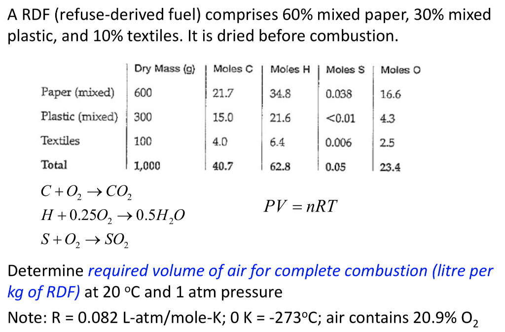 Solved A RDF (refuse-derived fuel) comprises 60% mixed | Chegg.com