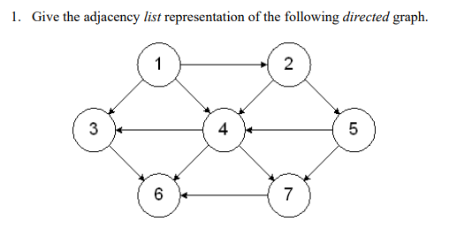 Solved 1. Give the adjacency list representation of the | Chegg.com
