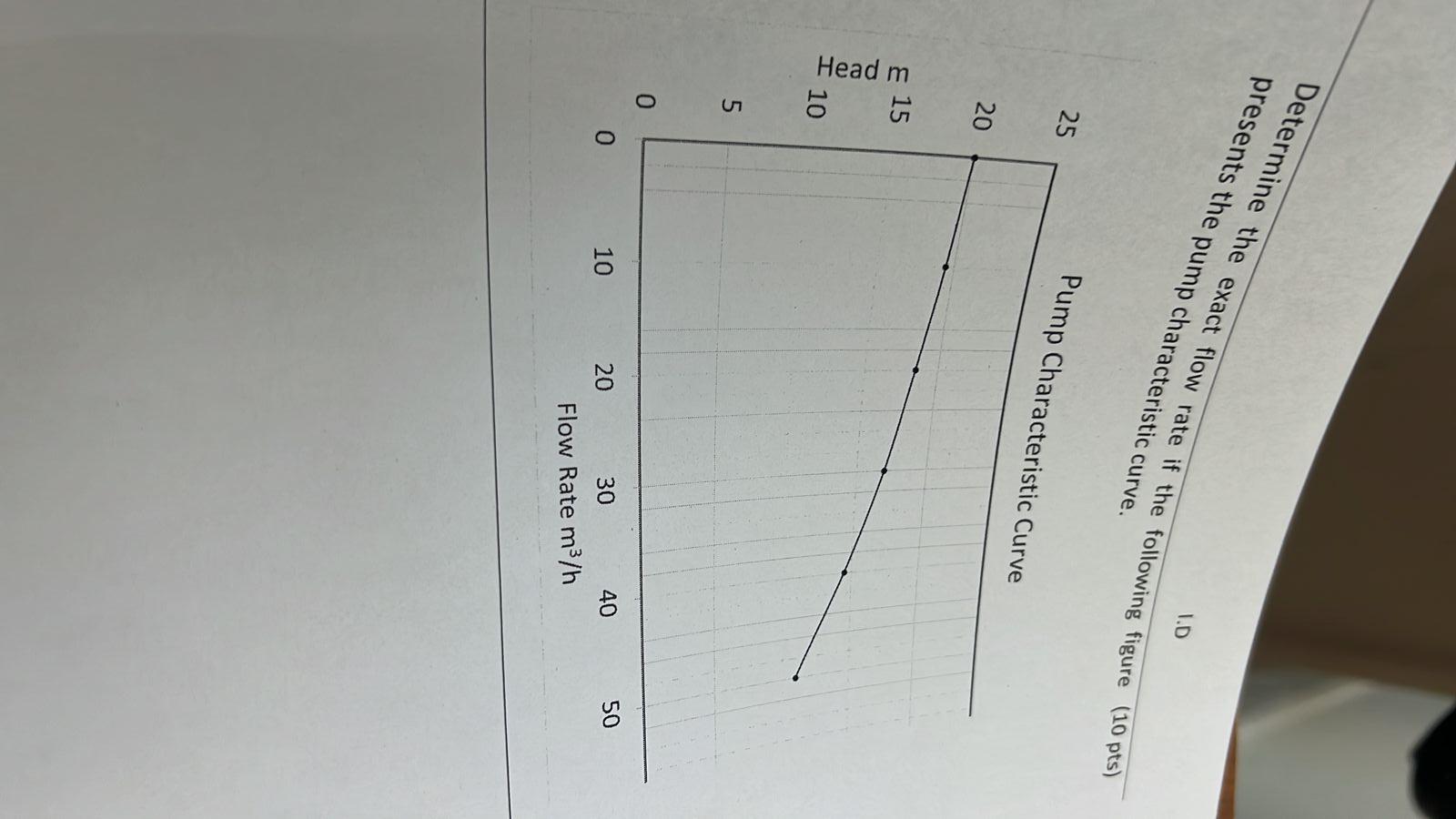 Solved Determine the exact flow rate if the following figure | Chegg.com