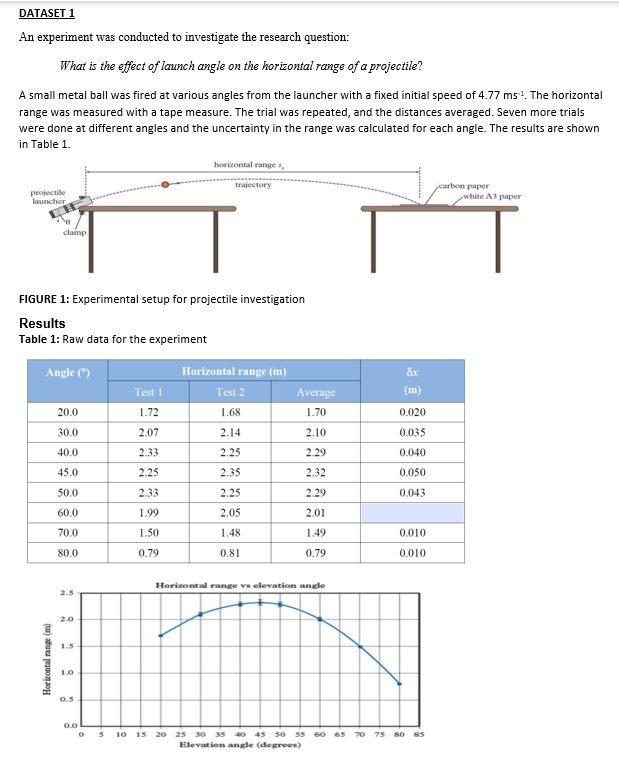Solved Please explain and calculate the initial horizontal | Chegg.com