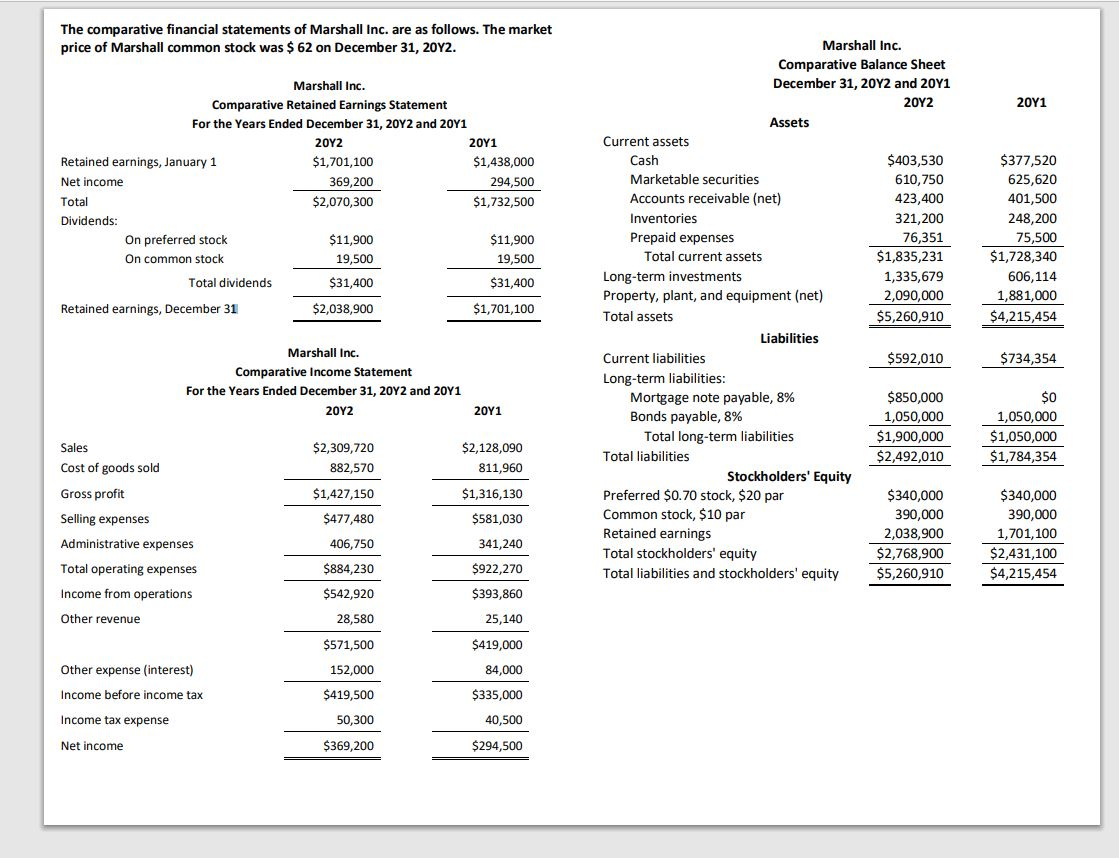 Solved The comparative financial statements of Marshall Inc. | Chegg.com