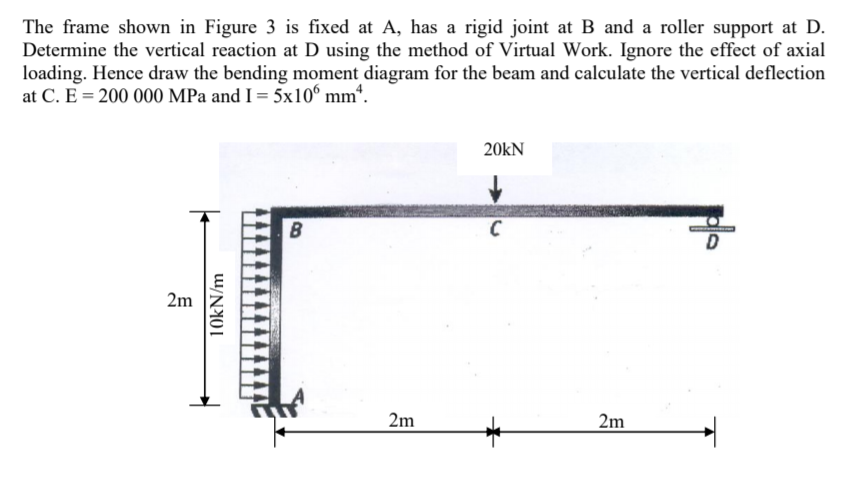 Solved The frame shown in Figure 3 is fixed at A, has a | Chegg.com