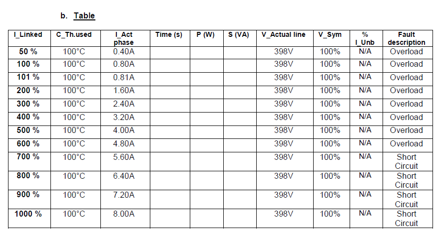 Solved B. Table | Chegg.com