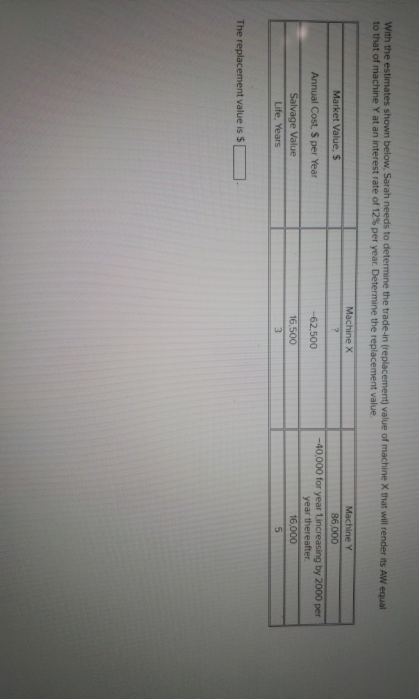 Solved With The Estimates Shown Below, Sarah Needs To | Chegg.com