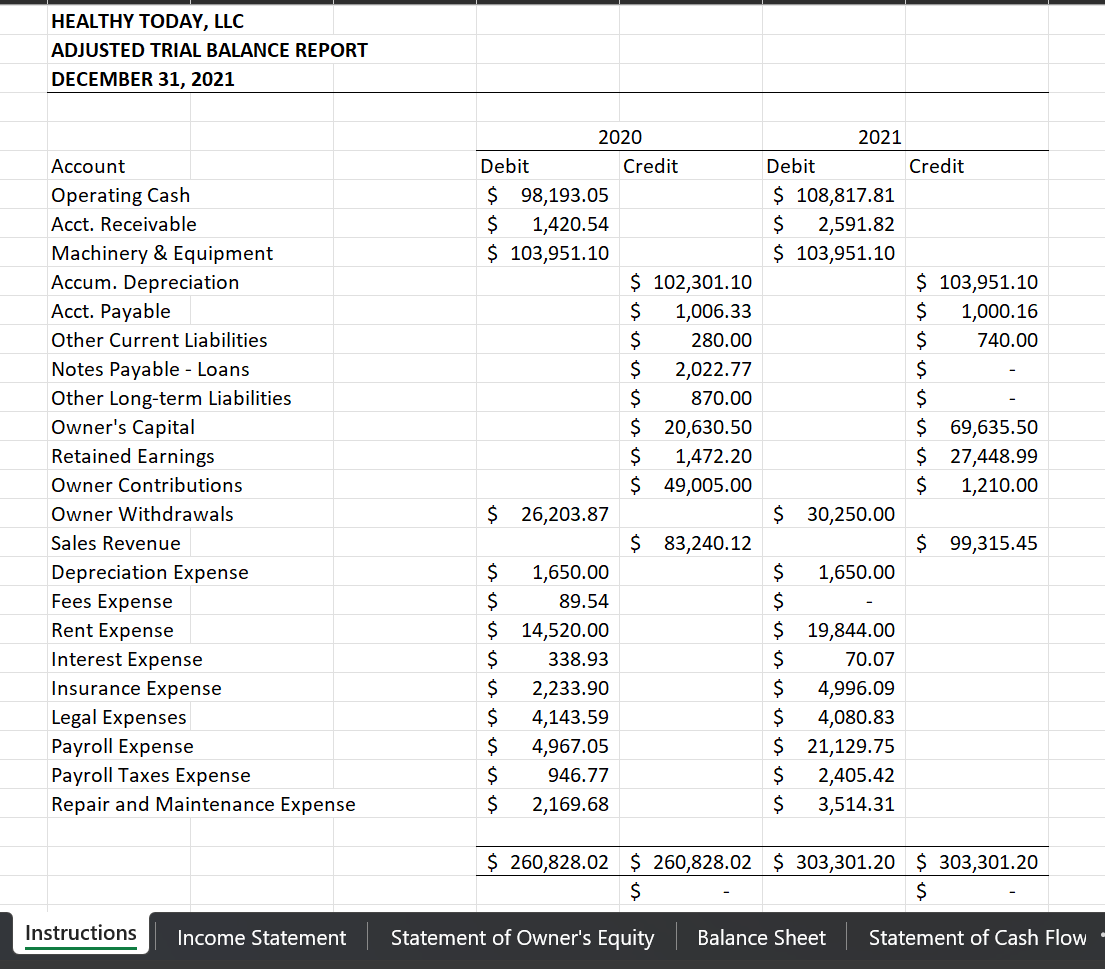 Instructions asking for all four financial statements | Chegg.com