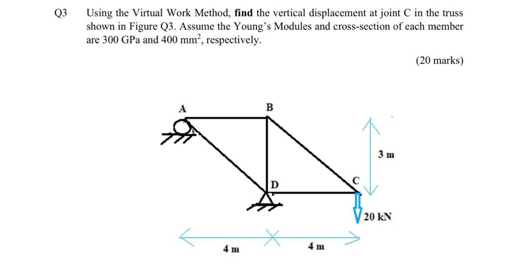 Solved Q3 Using the Virtual Work Method, find the vertical | Chegg.com