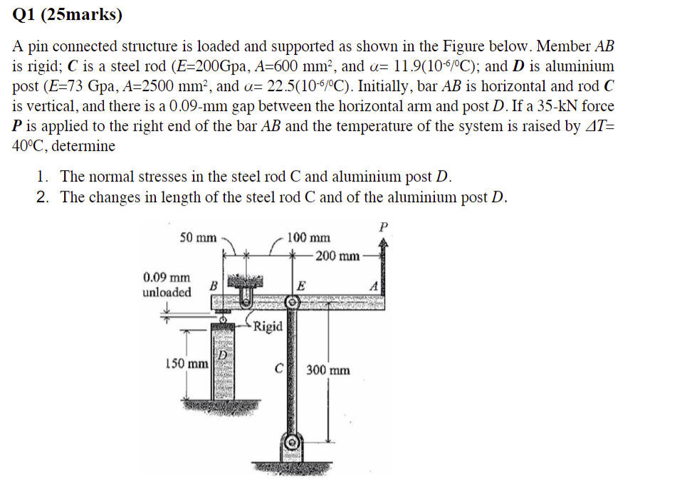 Solved A Pin Connected Structure Is Loaded And Supported As | Chegg.com