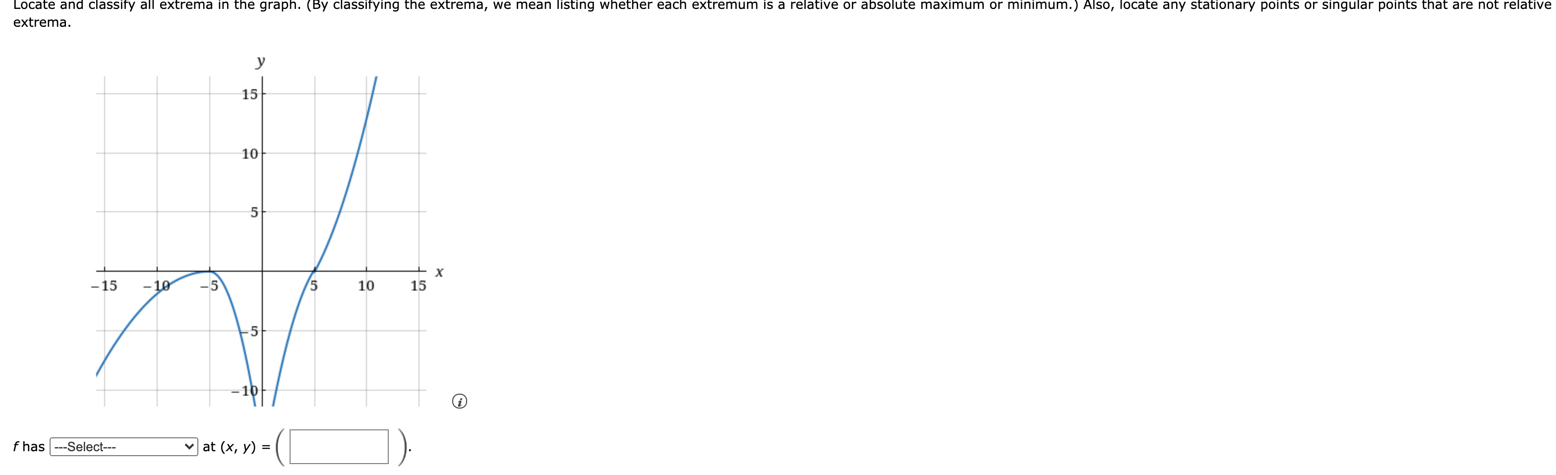 Solved Locate and classify all extrema in the graph. (By | Chegg.com