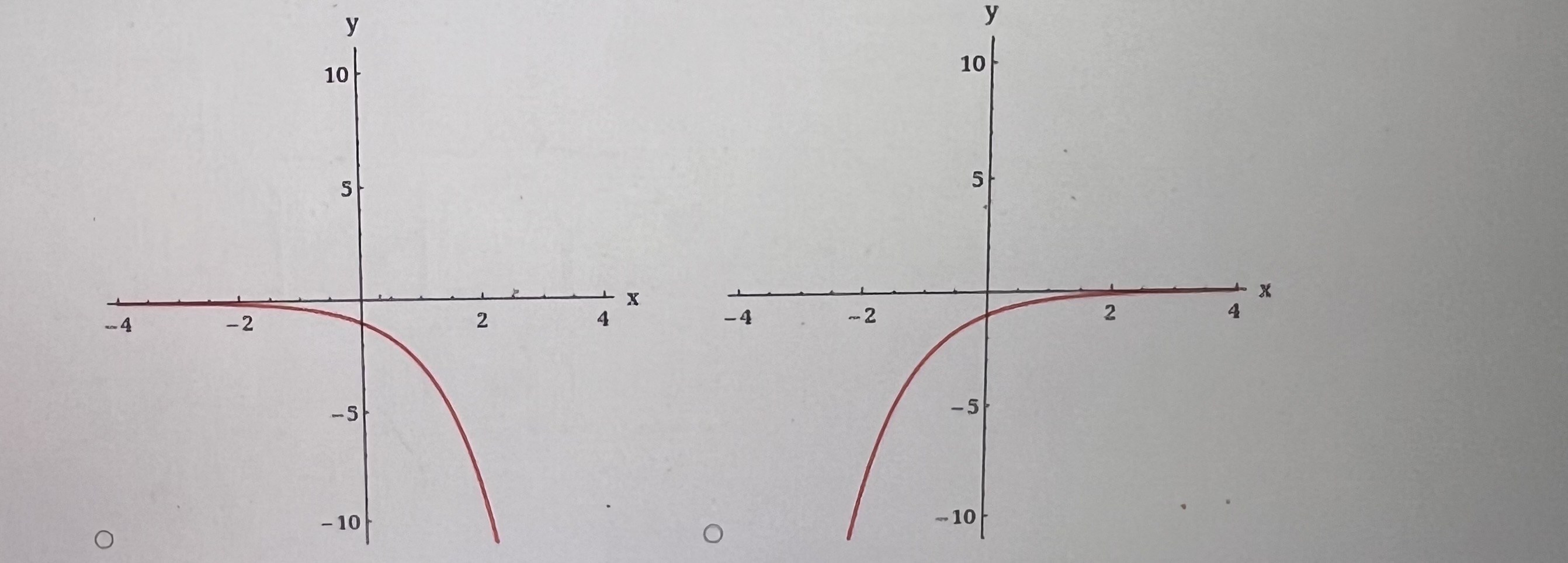 Solved Sketch the graph of the function by making a table of | Chegg.com