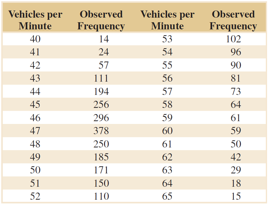Solved IKN will soon create a smart city and assign a group