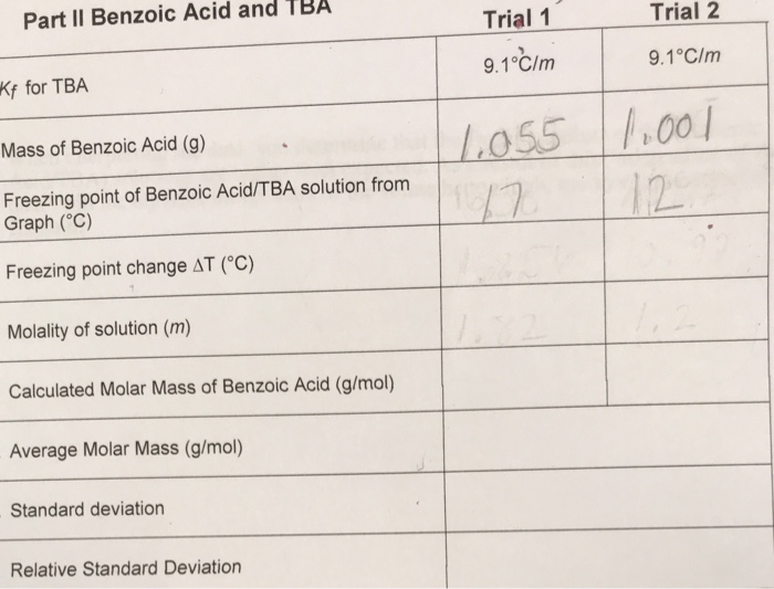 Solved Part II Benzoic Acid and TBA Trial 1 Trial 2 9.1°C/m | Chegg.com