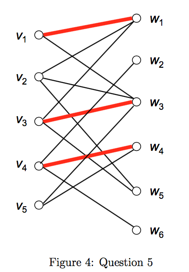 Solved 5. Let G be the bipartite graph in Figure 4 (next | Chegg.com
