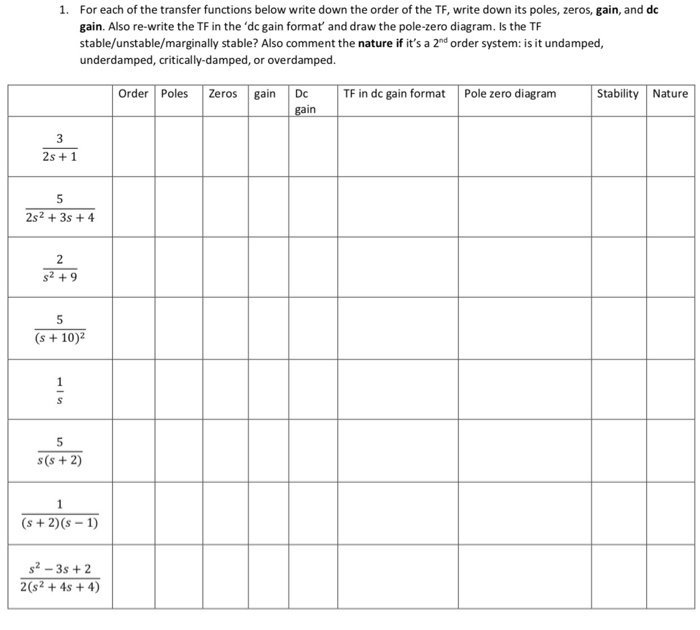 Solved For each of the transfer functions below write down | Chegg.com