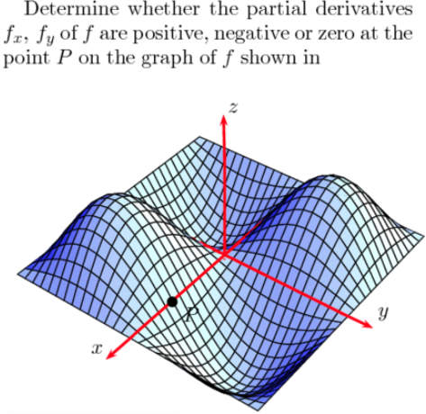 Solved Determine whether the partial derivatives fx, fy of f | Chegg.com