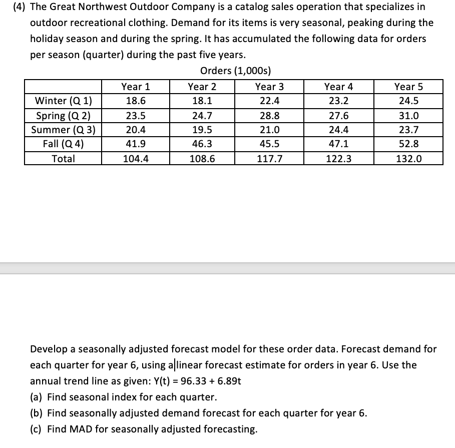 Solved The Great Northwest Outdoor Company is a catalog