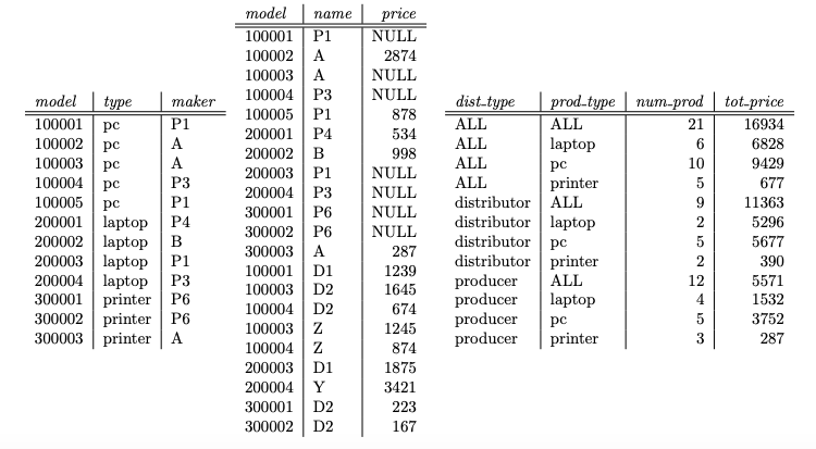 Solved Consider the following relational schema: Product | Chegg.com