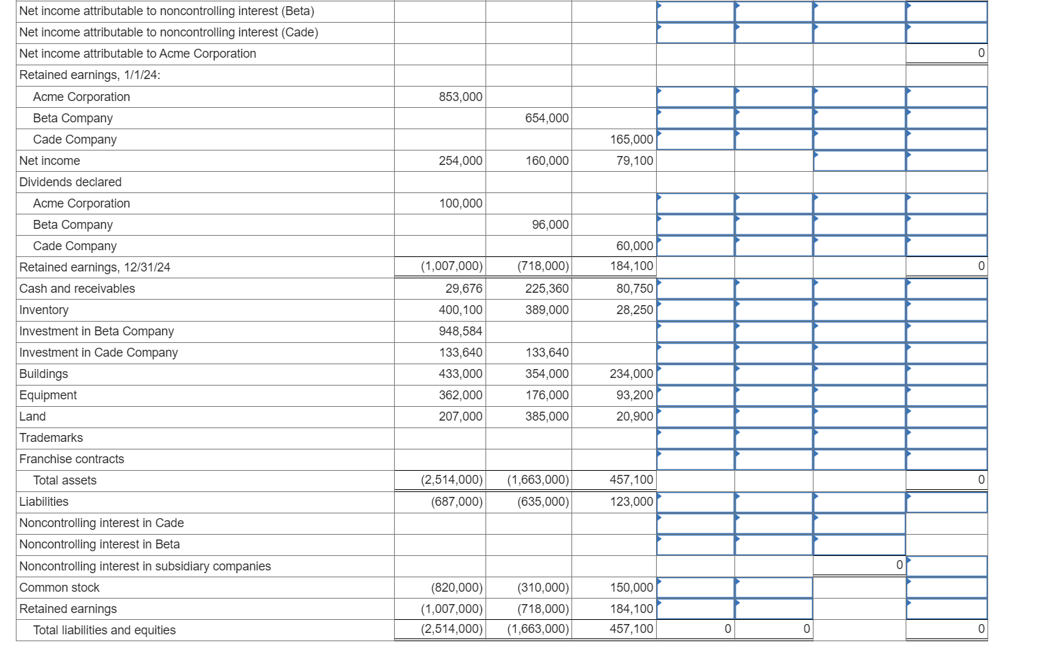 Solved Acme Corporation has been operating profitably since