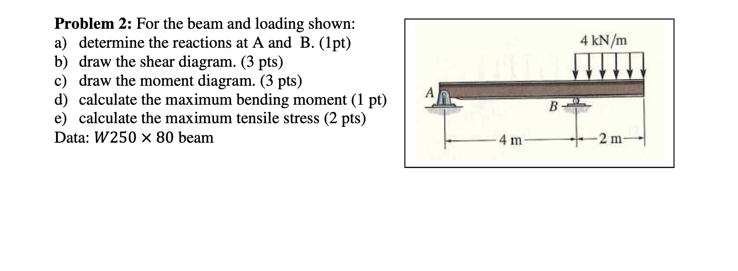 Solved 4 KN/m Problem 2: For The Beam And Loading Shown: A) | Chegg.com