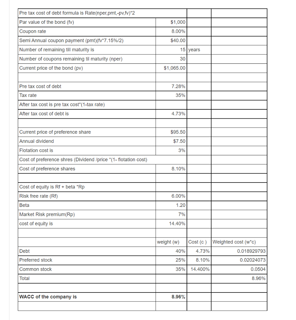 Solved $1,000 8.00% Pre tax cost of debt formula is | Chegg.com