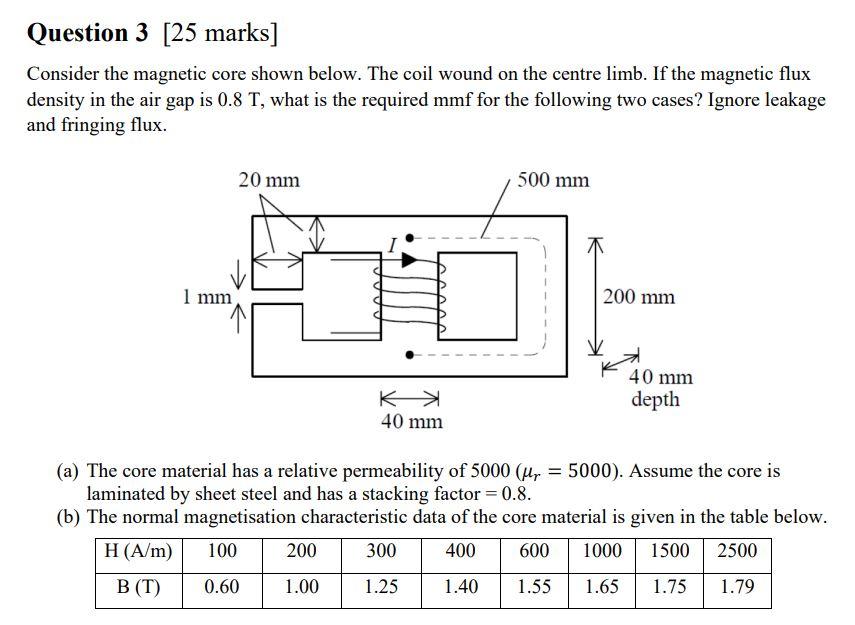 Solved Consider the magnetic core shown below. The coil | Chegg.com