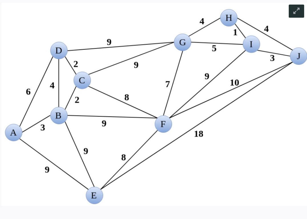 Solved Let G be a graph, where each edge has a weight. A | Chegg.com