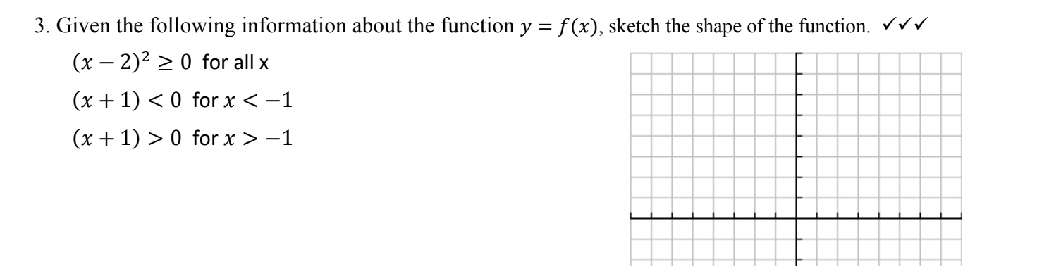 Solved 3. Given the following information about the function | Chegg.com