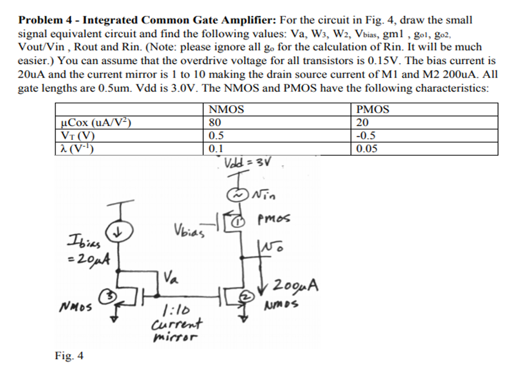 Solved Problem 4 - Integrated Common Gate Amplifier: For the | Chegg.com