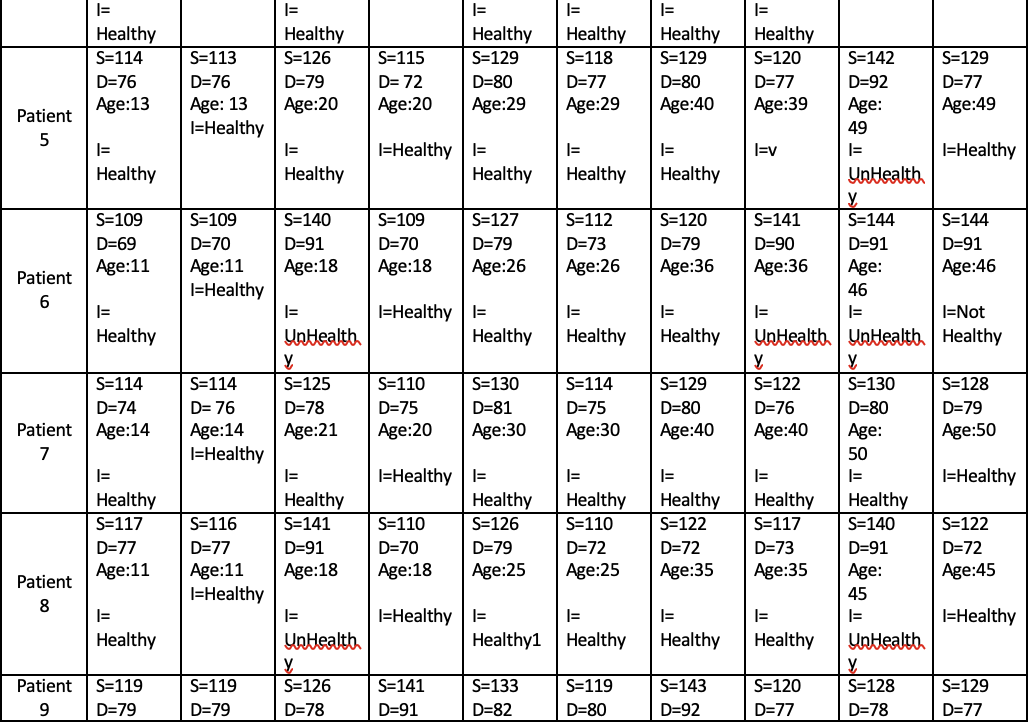 using-excel-graph-average-blood-pressure-value-based-chegg