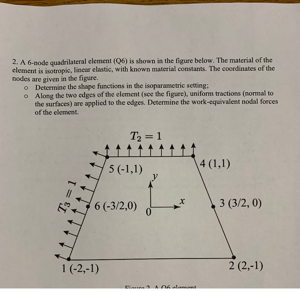 The linear isoparametric quadrilateral shape functions in