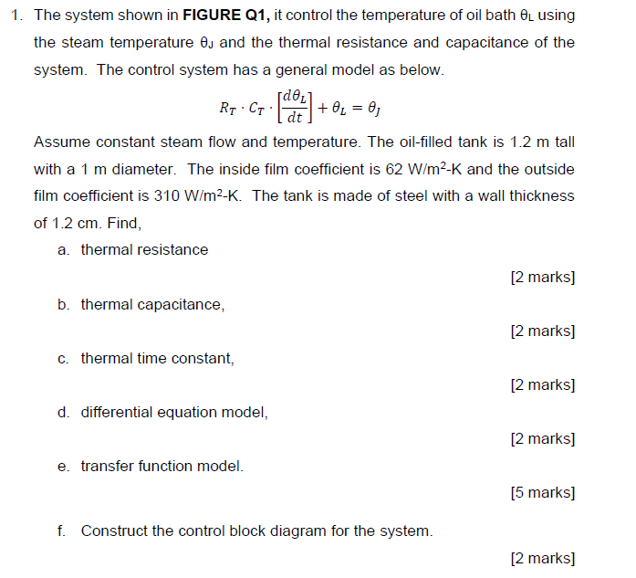 Solved 1. The system shown in FIGURE Q1, it control the | Chegg.com