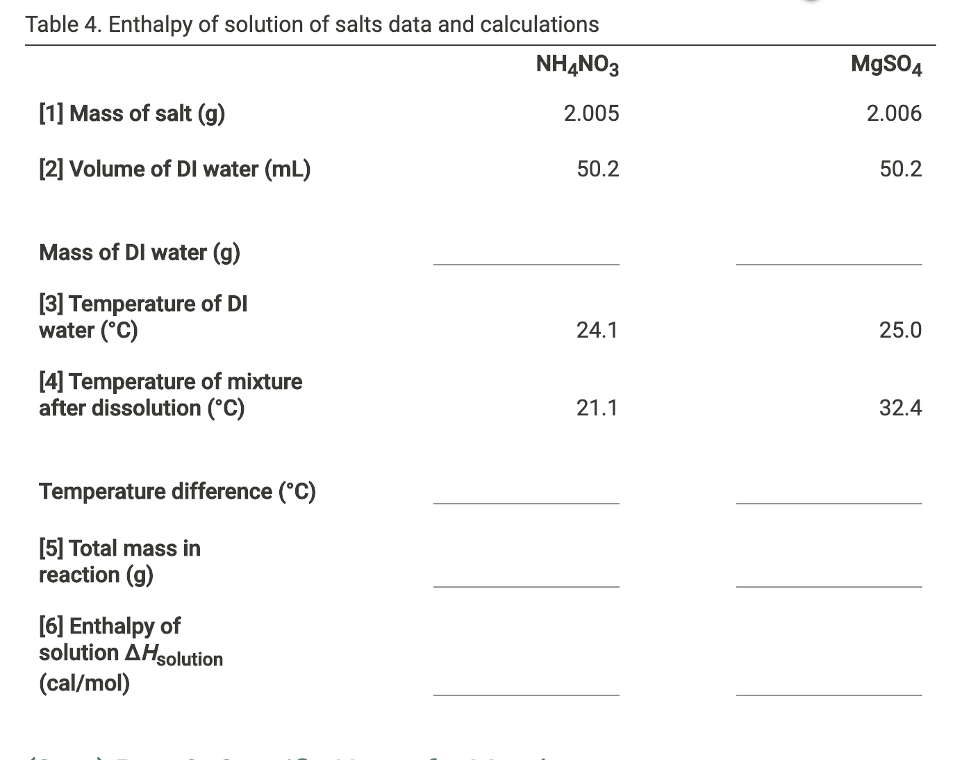 Solved Table 4. Enthalpy of solution of salts data and