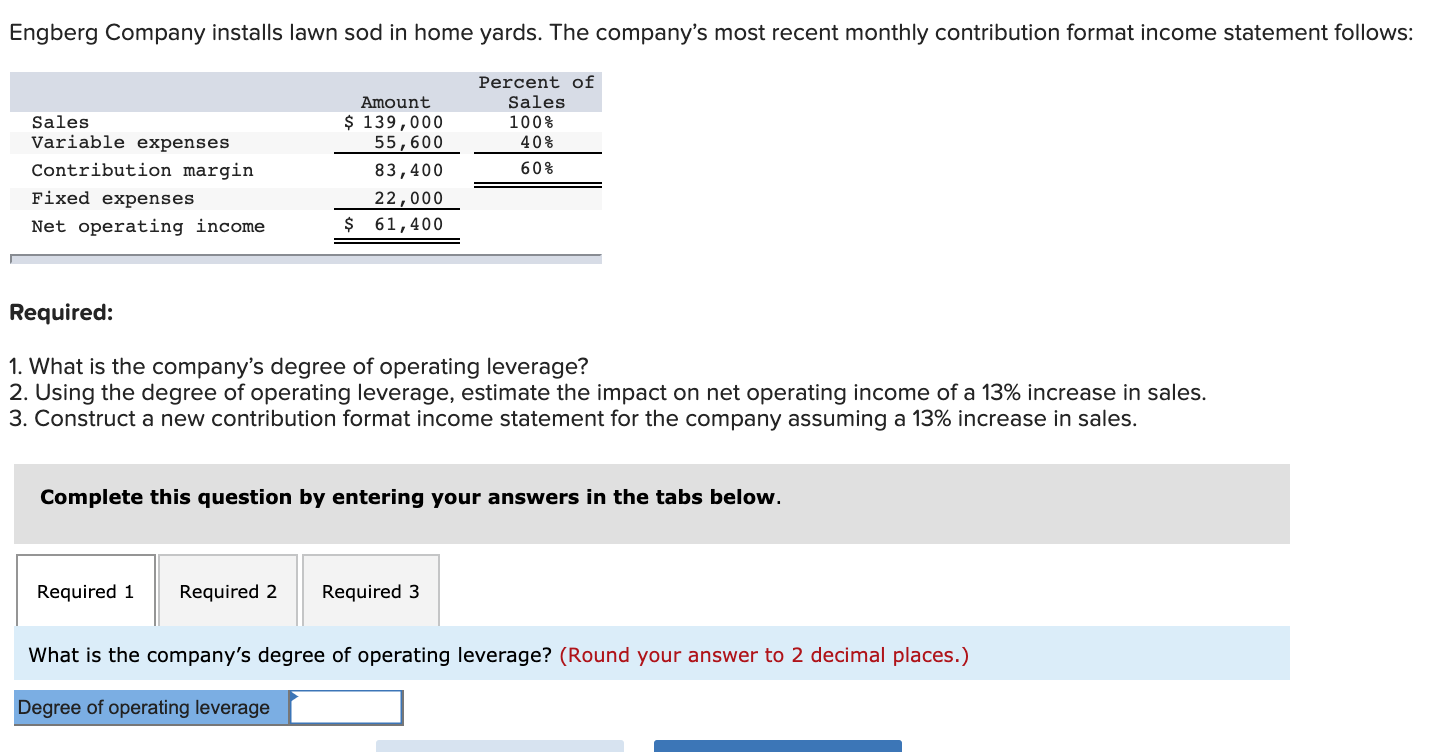 Solved Whirly Corporations Contribution Format Income 2974