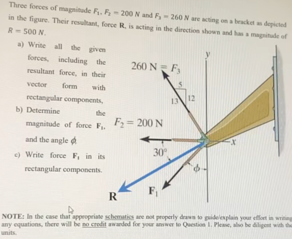 Solved Three Forces Of Magnitude F1, F2 = 200 N And F3 = 260 | Chegg.com