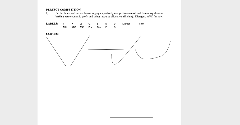 Solved Use the labels and curves below to graph a perfectly | Chegg.com