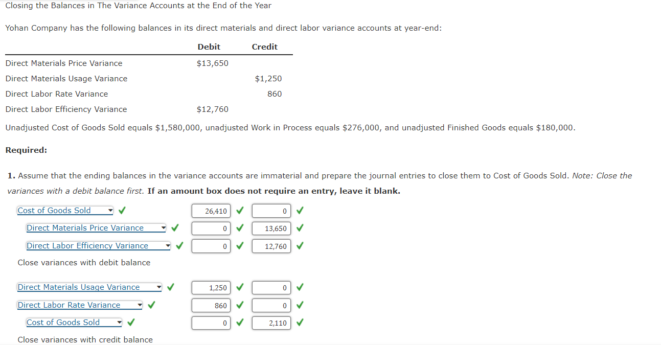 Solved Closing the Balances in The Variance Accounts at the | Chegg.com