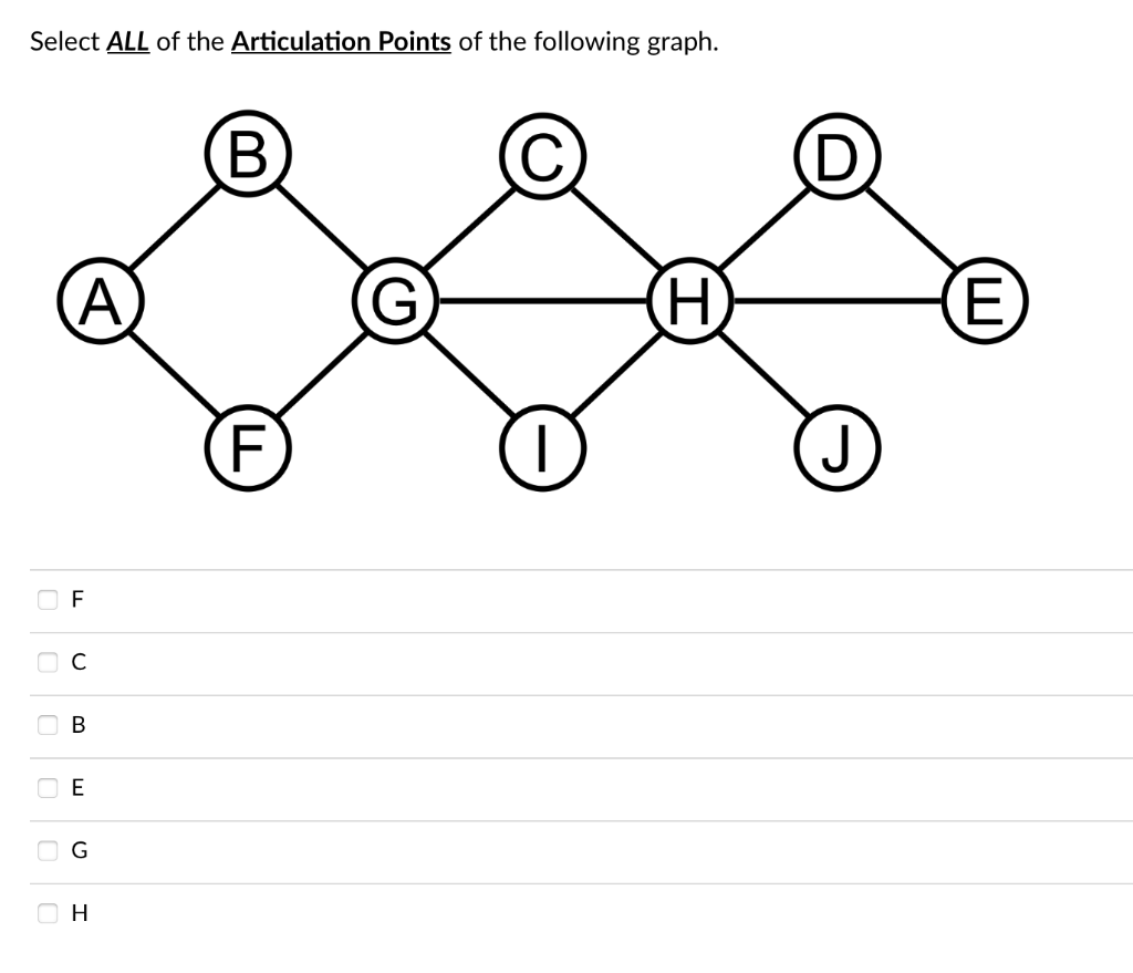 Solved Select ALL Of The Articulation Points Of The | Chegg.com