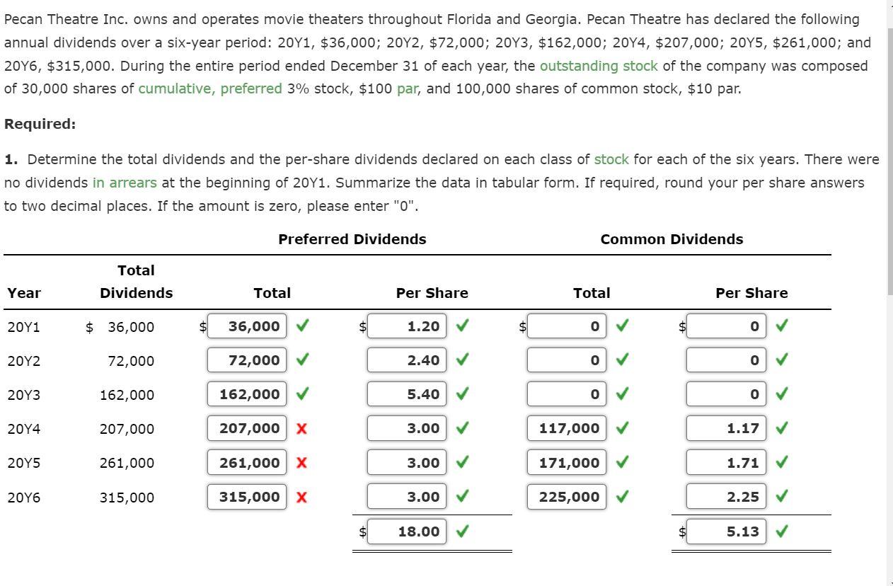 solved-pecan-theatre-inc-owns-and-operates-movie-theaters-chegg