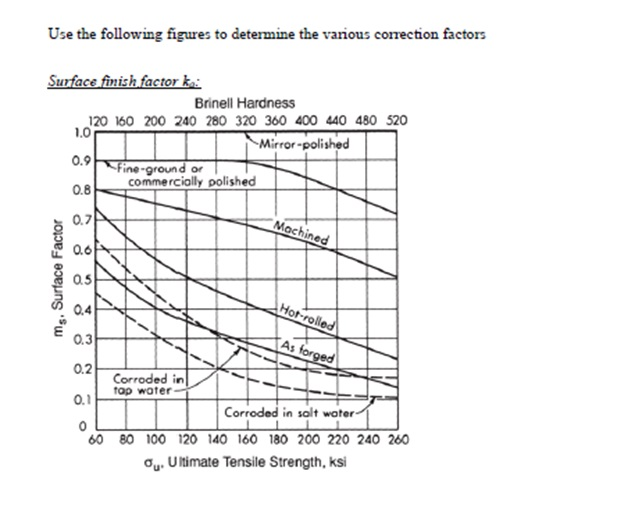 solved-question-1-stress-concentration-factor-for-fatigue-chegg