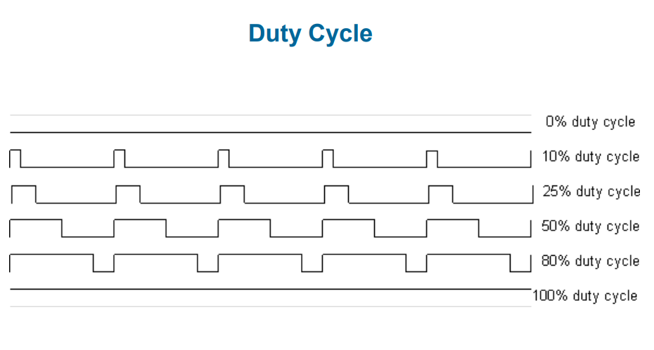 duty cycle simple definition