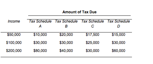 Duty Pedagogy subtraction Solved Refer to the Table above. Which tax schedules | Chegg.com