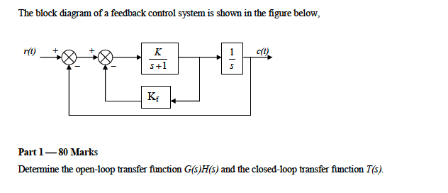 Solved The block diagram of a feedback control system is | Chegg.com