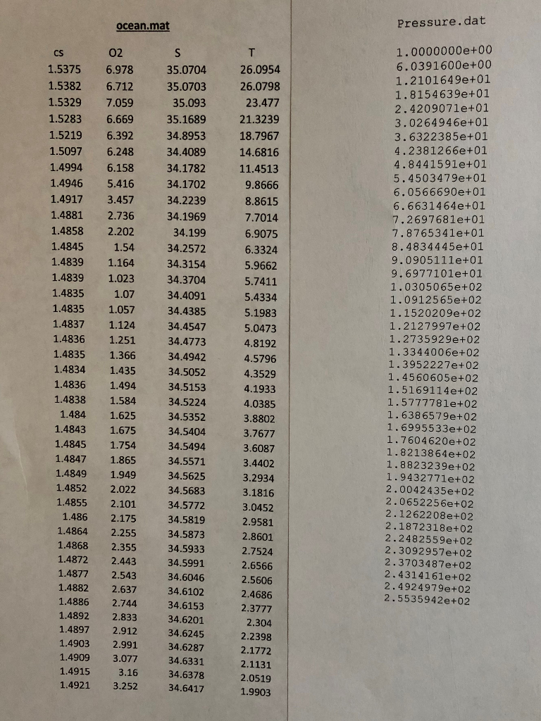 analyzing-the-data-a-the-density-of-ocean-water-in-chegg