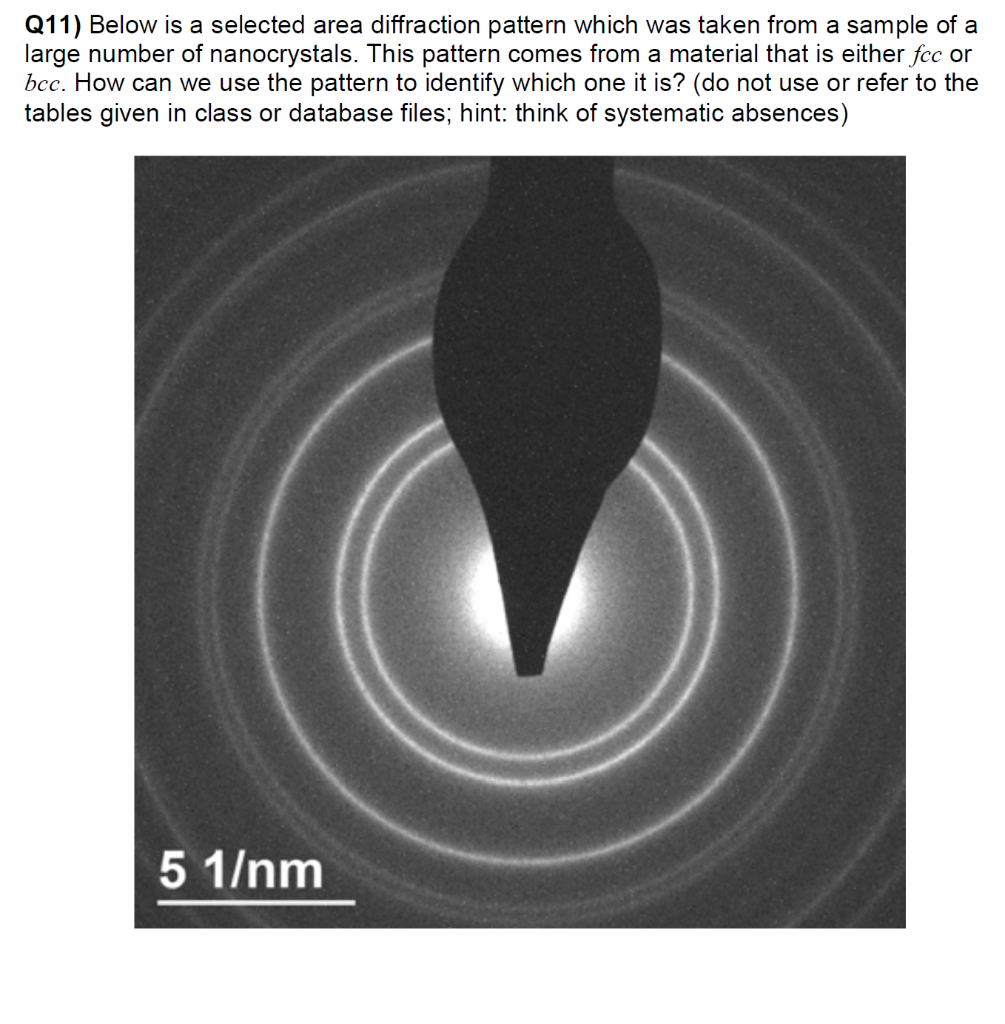 Solved Q11) Below is a selected area diffraction pattern | Chegg.com