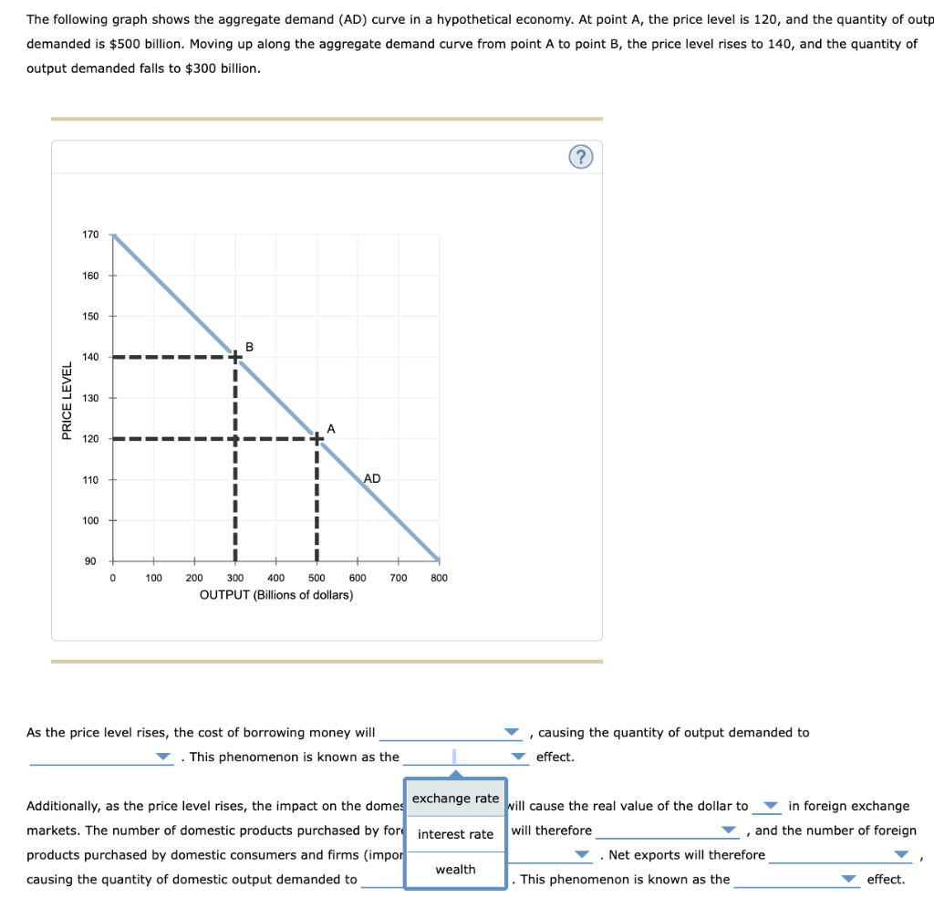 Solved 2. Why the aggregate demand curve slopes downward The | Chegg.com