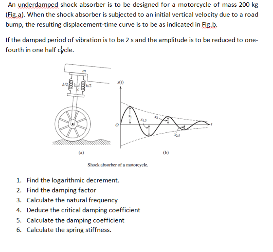 Solved An underdamped shock absorber is to be designed for a
